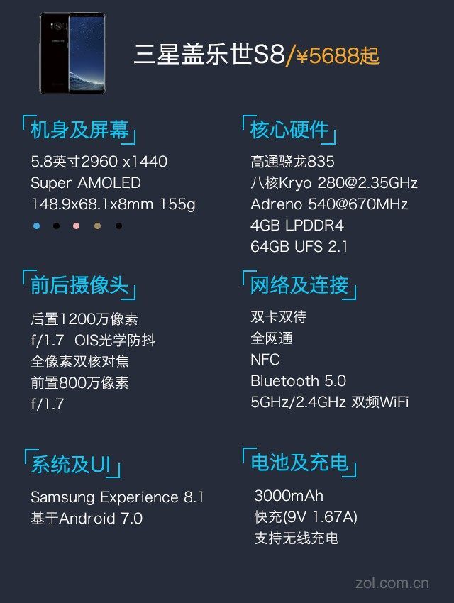 三星s8配置对比怎么样,三星s8配置参数及价格 第2张 三星s8配置对比怎么样,三星s8配置参数及价格 第2张