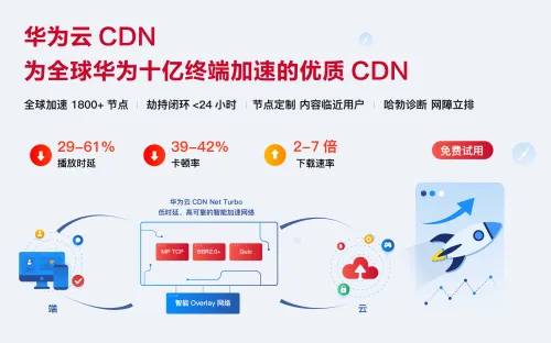 阿里云轻量服务器无域名如何快速配置CDN服务? 第1张 阿里云轻量服务器无域名如何快速配置CDN服务? 第1张