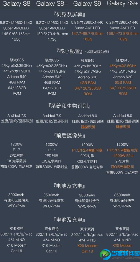 三星s8配置对比怎么样,三星s8配置参数及价格 第3张 三星s8配置对比怎么样,三星s8配置参数及价格 第3张