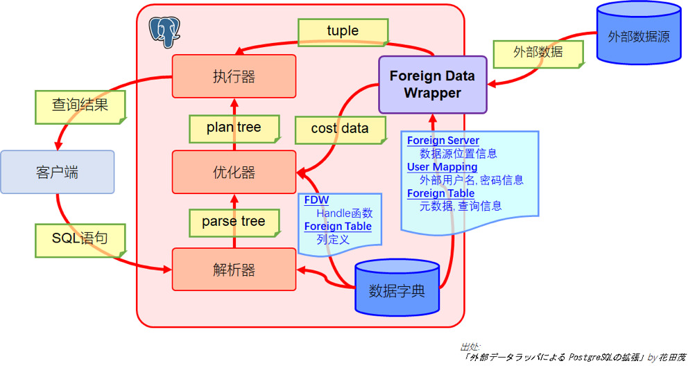 POSTGRESQL分布式集群的性能、扩展性与实际应用效果，具体如何？ 第2张