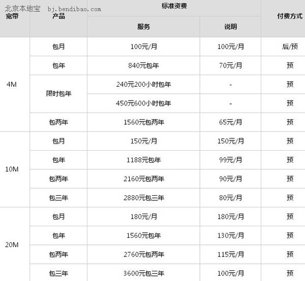 铁通宽带多少钱一个月?铁通宽带资费价格表 第1张 铁通宽带多少钱一个月?铁通宽带资费价格表 第1张