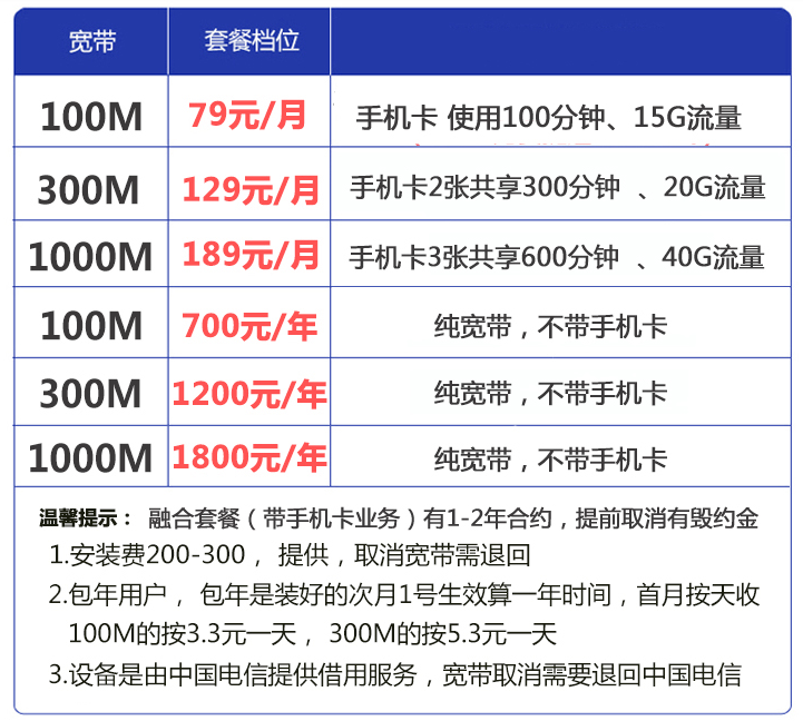 铁通宽带多少钱一个月?铁通宽带资费价格表 第3张 铁通宽带多少钱一个月?铁通宽带资费价格表 第3张
