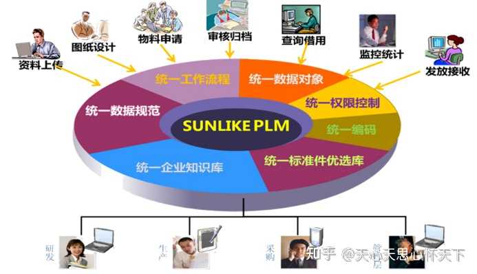 PLM项目管理中,产品全生命周期与项目管理的协同难题如何免费? 第3张 PLM项目管理中,产品全生命周期与项目管理的协同难题如何免费? 第3张