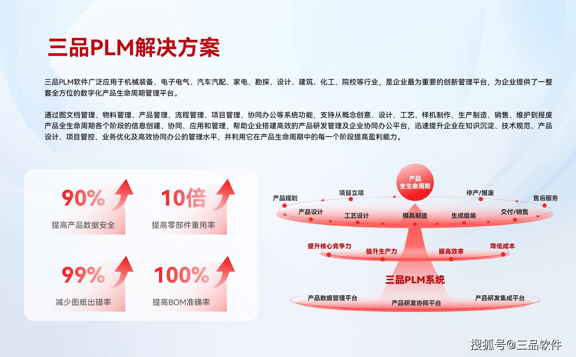 PLM项目管理中,产品全生命周期与项目管理的协同难题如何免费? 第2张 PLM项目管理中,产品全生命周期与项目管理的协同难题如何免费? 第2张