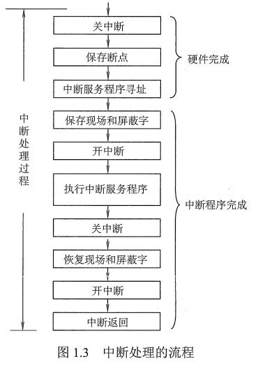 中断配置流程,为何在关键步骤突然停止?背后原因揭秘! 第2张 中断配置流程,为何在关键步骤突然停止?背后原因揭秘! 第2张