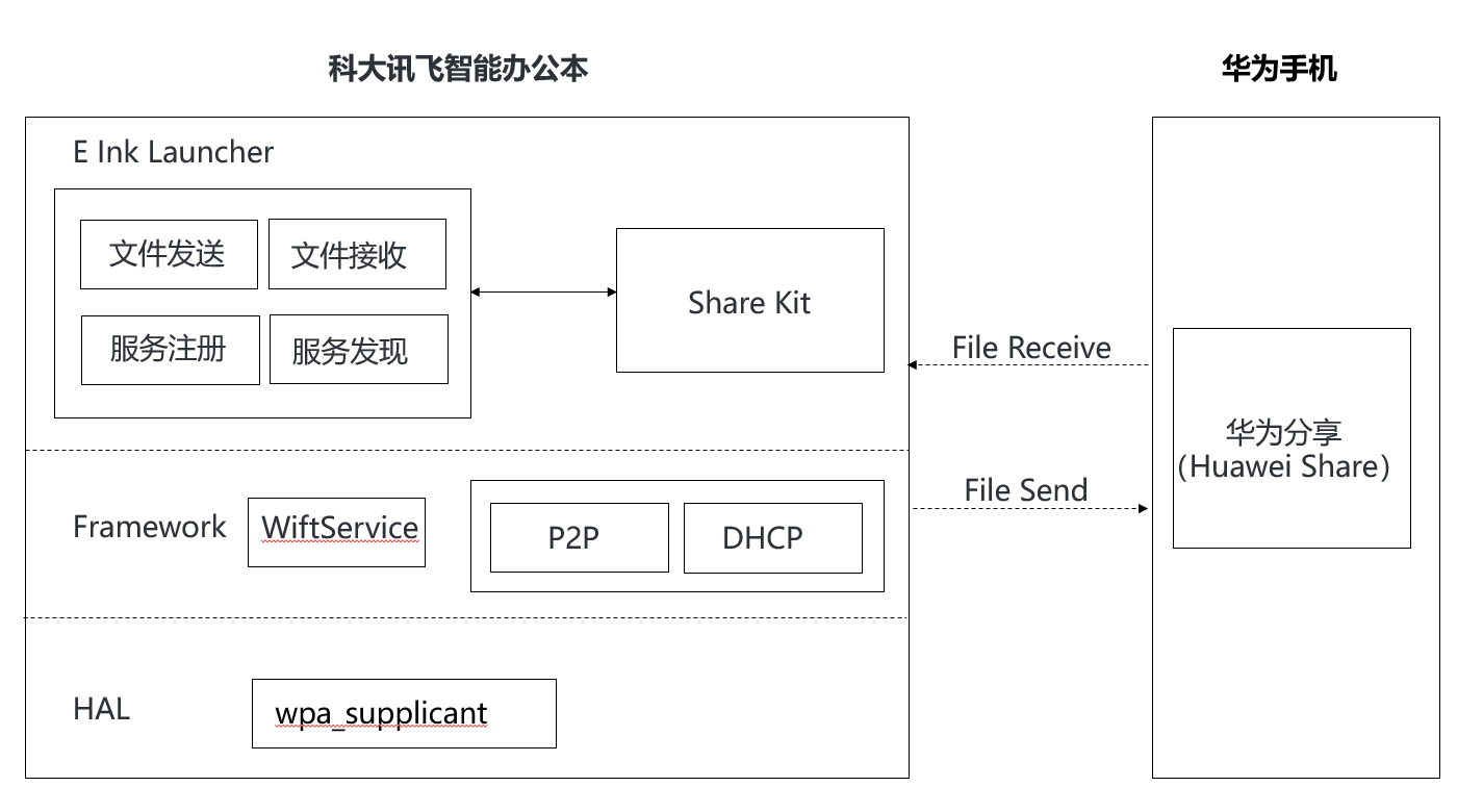 分布式手机操作系统如何开发 第1张 分布式手机操作系统如何开发 第1张