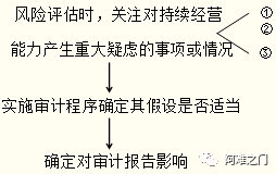 安全审计未响应怎么办？影响分析与解决步骤详解 第2张