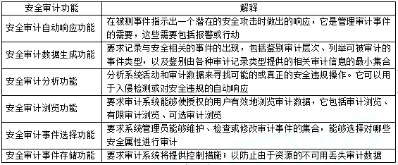 安全审计未响应怎么办？影响分析与解决步骤详解 第3张