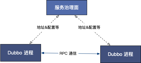 dubbo集群配置疑问解答,如何优化和配置dubbo集群以提升系统性能与稳定性? 第1张 dubbo集群配置疑问解答,如何优化和配置dubbo集群以提升系统性能与稳定性? 第1张