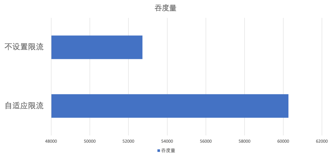 dubbo集群配置疑问解答,如何优化和配置dubbo集群以提升系统性能与稳定性? 第3张 dubbo集群配置疑问解答,如何优化和配置dubbo集群以提升系统性能与稳定性? 第3张