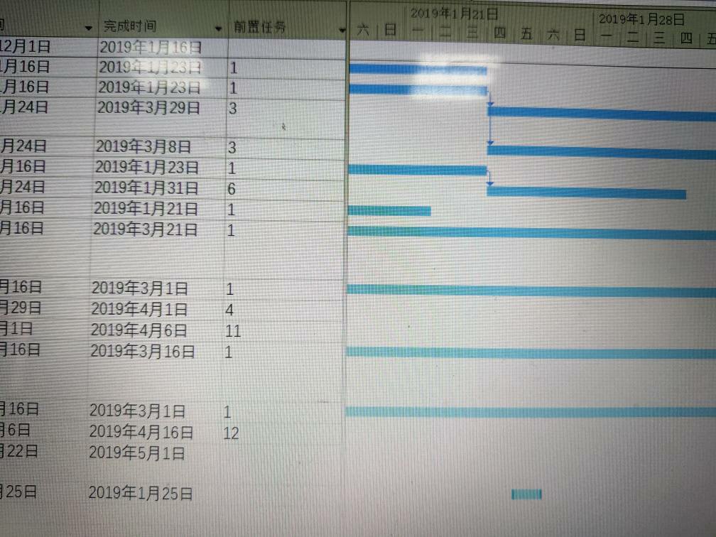 Project网络图如何打印？步骤详解与技巧分享