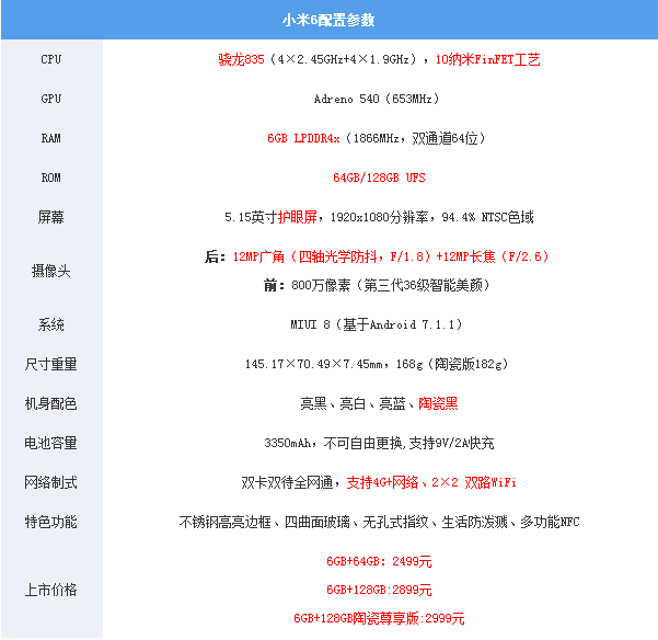 小米6和小米6plus配置参数有什么区别?小米6plus参数详解 第3张 小米6和小米6plus配置参数有什么区别?小米6plus参数详解 第3张