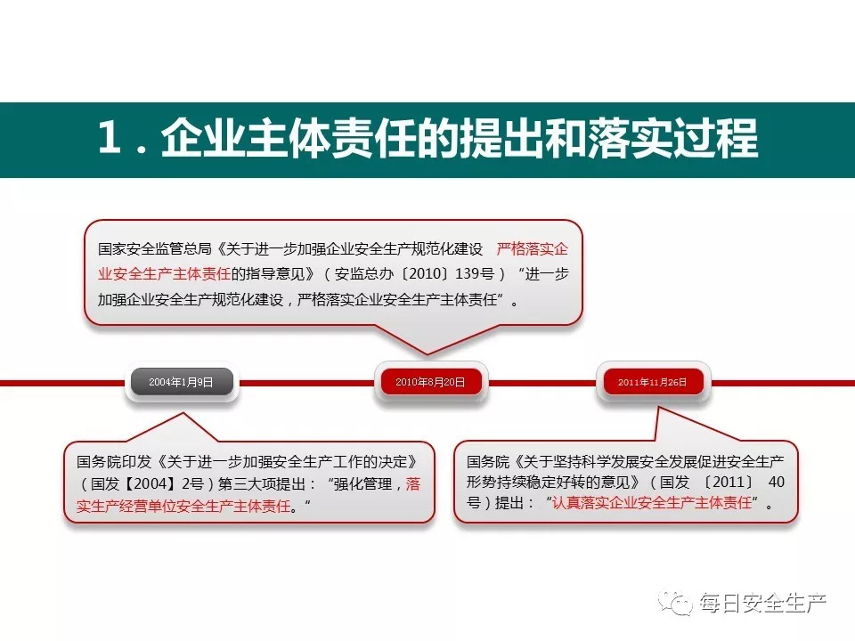 安全生产具体包括哪些核心内容与关键措施? 第3张 安全生产具体包括哪些核心内容与关键措施? 第3张