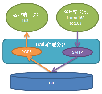 邮件服务器加密端口是多少,如何配置SMTP加密端口? 第1张 邮件服务器加密端口是多少,如何配置SMTP加密端口? 第1张