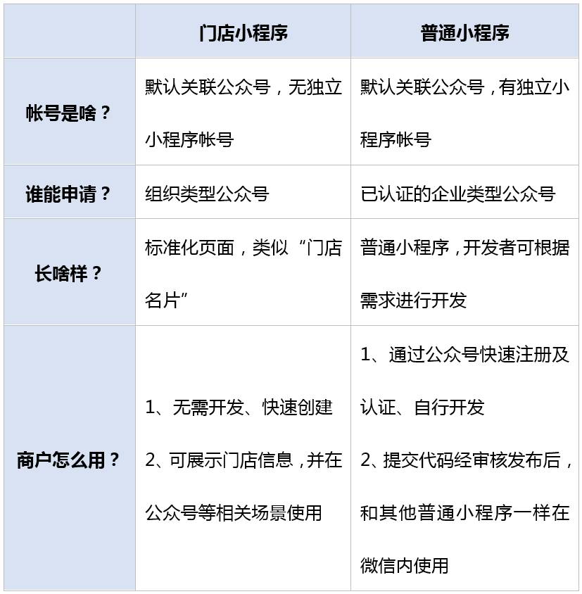 小程序域名转让可行吗?了解转让流程与注意事项! 第2张 小程序域名转让可行吗?了解转让流程与注意事项! 第2张