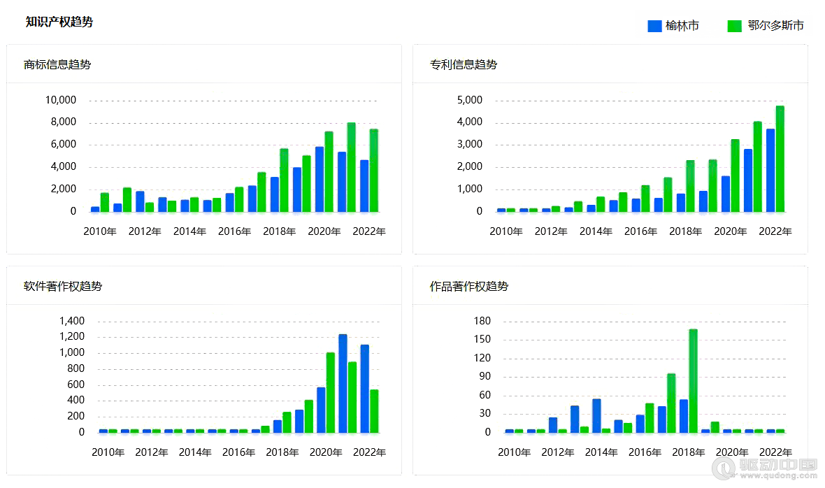 榆林服务器云为何成为企业首选？揭秘其优势与市场前景？