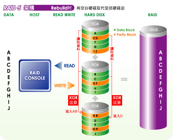 分布式存储需要做raid吗 第2张 分布式存储需要做raid吗 第2张