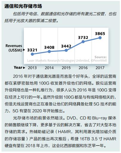 光存储系统多少钱?光存储系统价格及报价详解 第1张 光存储系统多少钱?光存储系统价格及报价详解 第1张