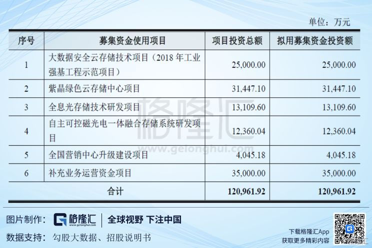光存储系统多少钱?光存储系统价格及报价详解 第3张 光存储系统多少钱?光存储系统价格及报价详解 第3张