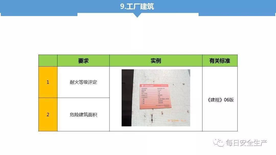 安全月度数据划总结,本月哪些指标异常需重点关注? 第1张 安全月度数据划总结,本月哪些指标异常需重点关注? 第1张