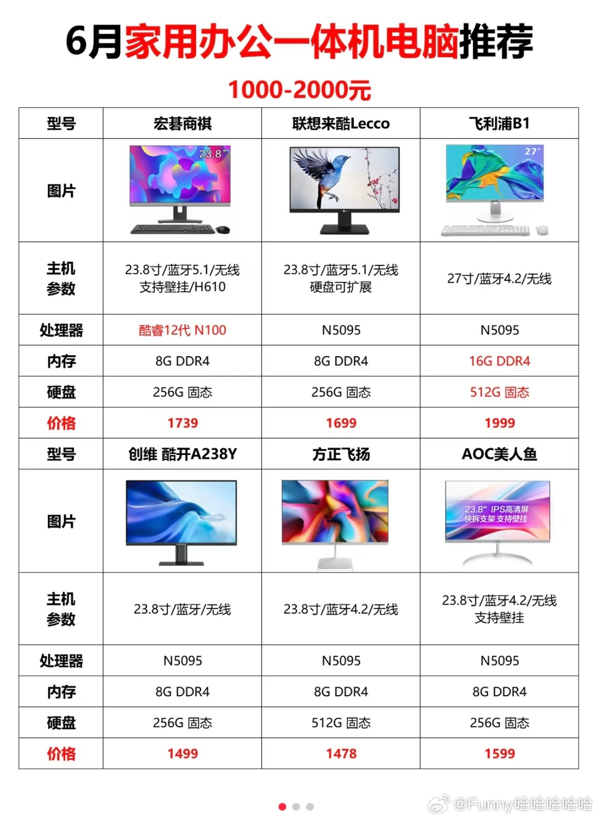 配置好的一体机怎么用?一体机配置推荐多少钱 第1张 配置好的一体机怎么用?一体机配置推荐多少钱 第1张