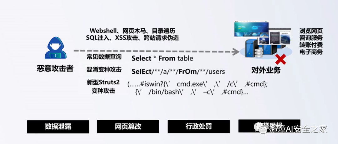域名信息隐私保护,我们如何有效应对潜在的安全挑战? 第1张 域名信息隐私保护,我们如何有效应对潜在的安全挑战? 第1张