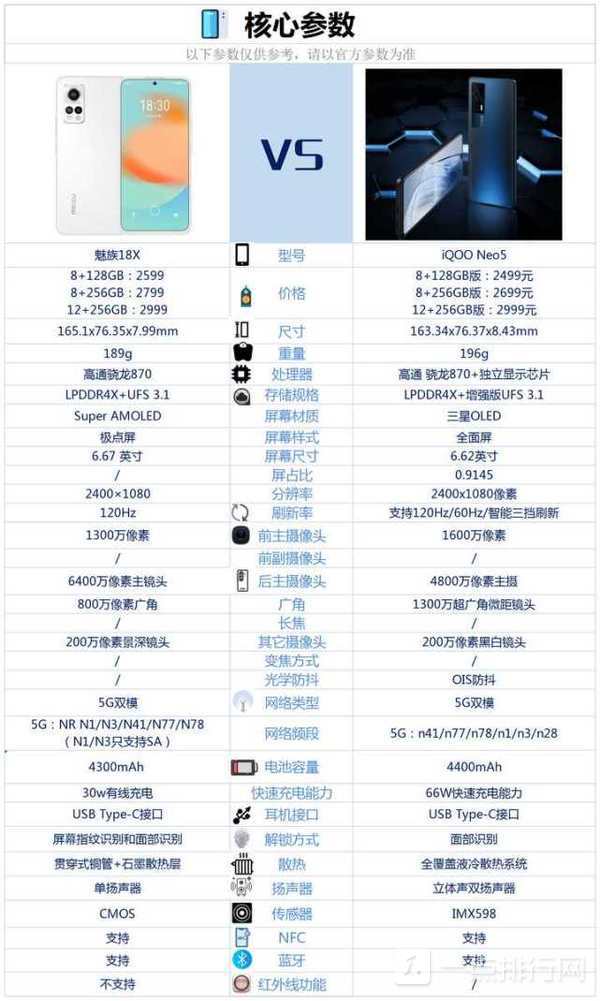 魅族621配置有何亮点?性价比与竞品相比如何? 第1张 魅族621配置有何亮点?性价比与竞品相比如何? 第1张