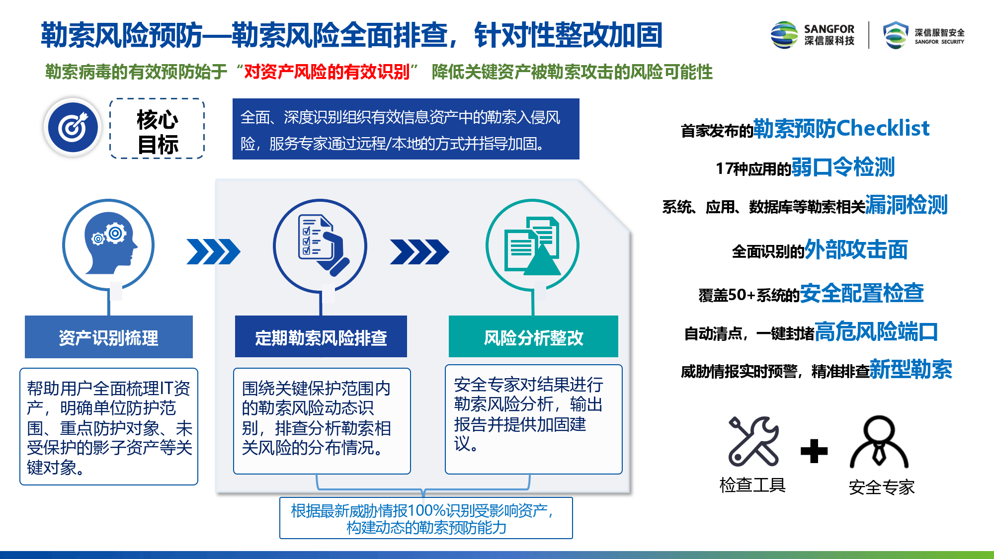 安全众测方案如何有效降低企业安全风险? 第1张 安全众测方案如何有效降低企业安全风险? 第1张