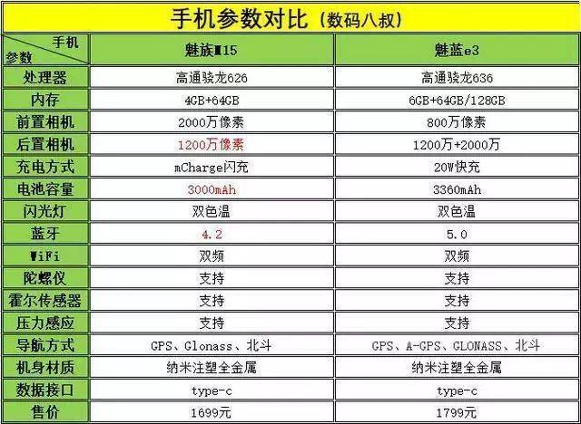 魅族621配置有何亮点?性价比与竞品相比如何? 第3张 魅族621配置有何亮点?性价比与竞品相比如何? 第3张