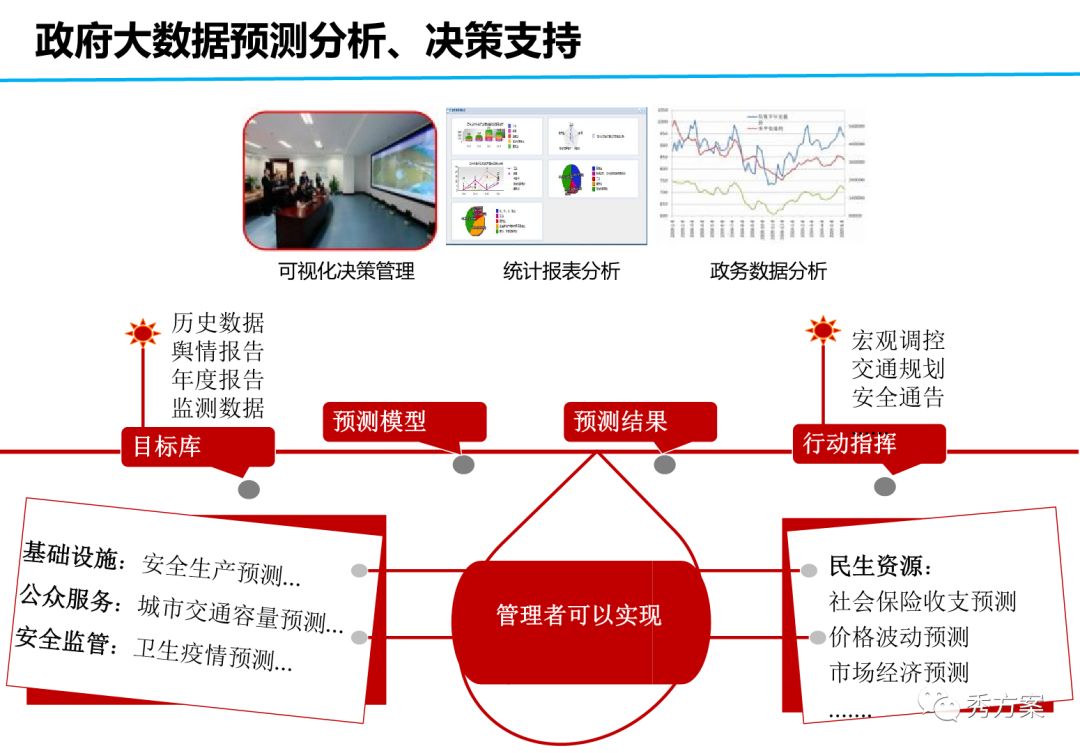公共事管理大数据管理与安全,如何保障数据安全,大数据管理与安全 第3张 公共事管理大数据管理与安全,如何保障数据安全,大数据管理与安全 第3张