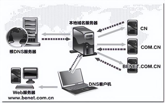 英特网域名服务器是什么，域名服务器地址怎么填