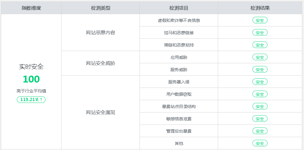 安全漏洞检测报价怎么算?影响价格的关键因素有哪些? 第3张 安全漏洞检测报价怎么算?影响价格的关键因素有哪些? 第3张