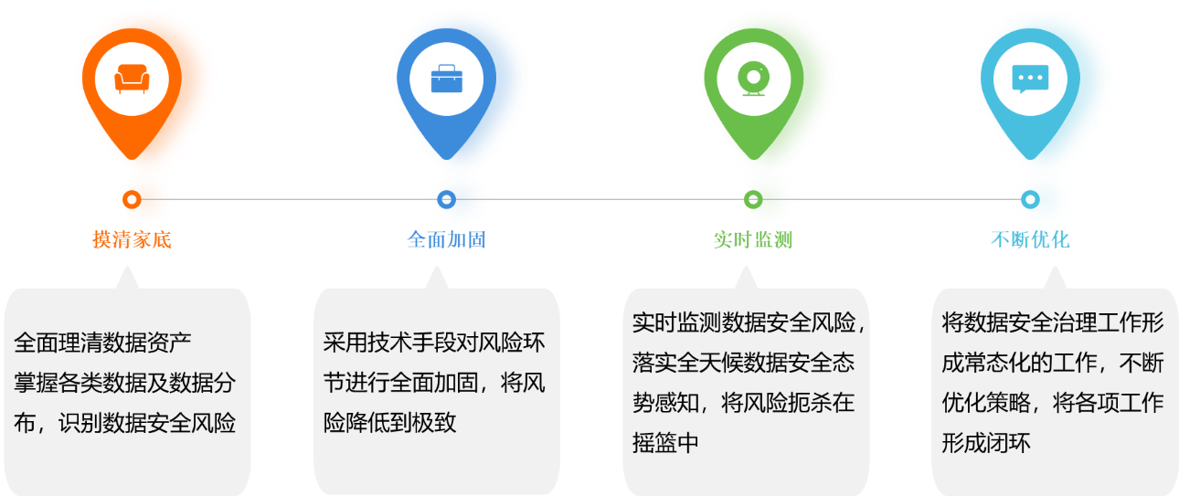 安全性数据管理系统如何保障数据安全与合规? 第2张 安全性数据管理系统如何保障数据安全与合规? 第2张