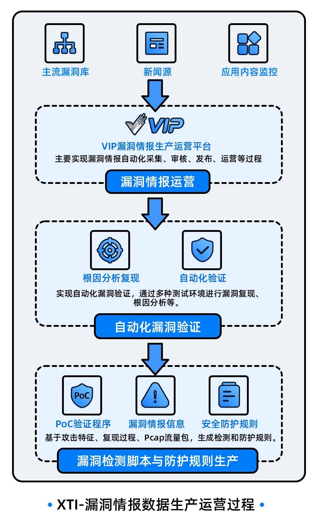 安全漏洞检测报价怎么算?影响价格的关键因素有哪些? 第2张 安全漏洞检测报价怎么算?影响价格的关键因素有哪些? 第2张