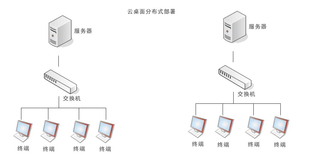 分布式怎么在云服务器部署 第1张