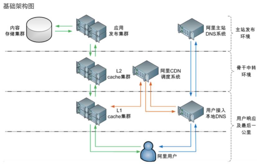 M3U8视频流与CDN结合的优势及适用场景有哪些? 第2张 M3U8视频流与CDN结合的优势及适用场景有哪些? 第2张