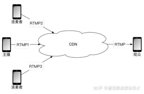 M3U8视频流与CDN结合的优势及适用场景有哪些? 第3张 M3U8视频流与CDN结合的优势及适用场景有哪些? 第3张