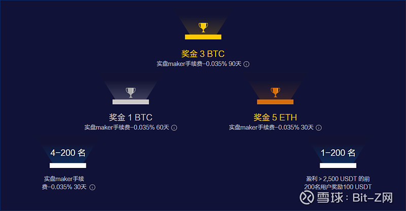inxy：注册账号参与黑5抽奖送$300，CDN流量低至$4/T