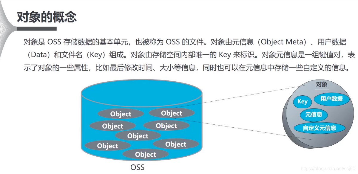 分布式对象存储OSS的概念具体指什么,与传统存储有何不同? 第2张 分布式对象存储OSS的概念具体指什么,与传统存储有何不同? 第2张