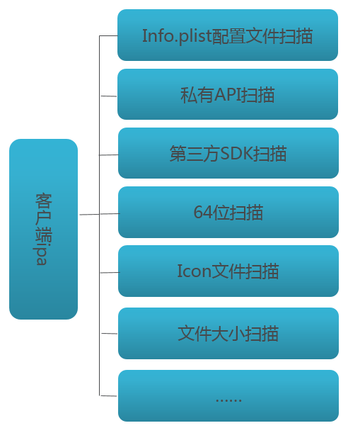 如何解析 plist 数据?常见问题及解决方案有哪些? 第2张 如何解析 plist 数据?常见问题及解决方案有哪些? 第2张