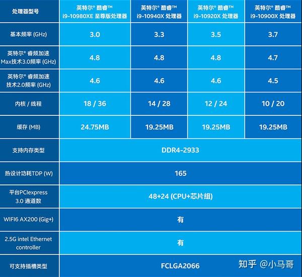 1800元预算,如何配置一台性价比高的电脑?长尾疑问解析! 第2张 1800元预算,如何配置一台性价比高的电脑?长尾疑问解析! 第2张