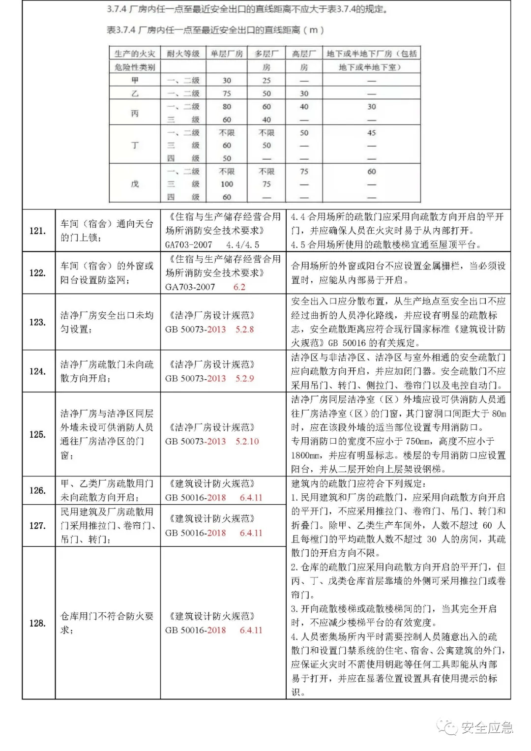 安全生产自查报告数据怎么分析才有效? 第1张 安全生产自查报告数据怎么分析才有效? 第1张