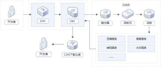 DWR 3.0 配置过程中,有哪些关键步骤或常见问题需要注意? 第1张 DWR 3.0 配置过程中,有哪些关键步骤或常见问题需要注意? 第1张