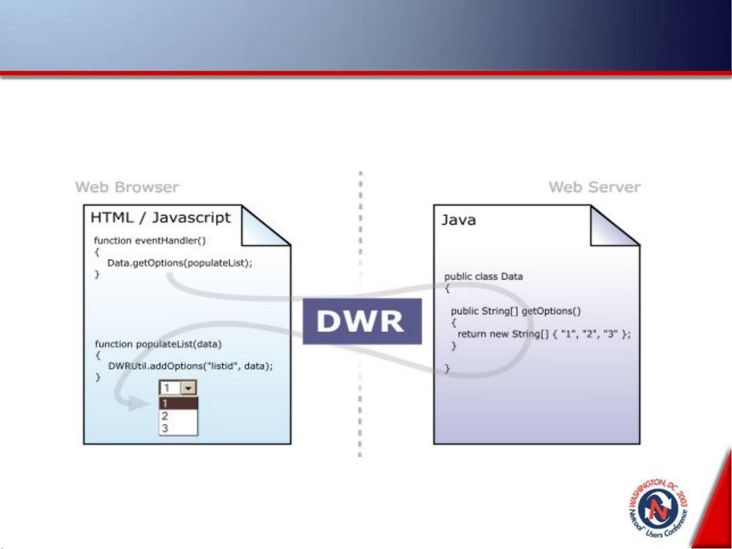 DWR 3.0 配置过程中,有哪些关键步骤或常见问题需要注意? 第3张 DWR 3.0 配置过程中,有哪些关键步骤或常见问题需要注意? 第3张