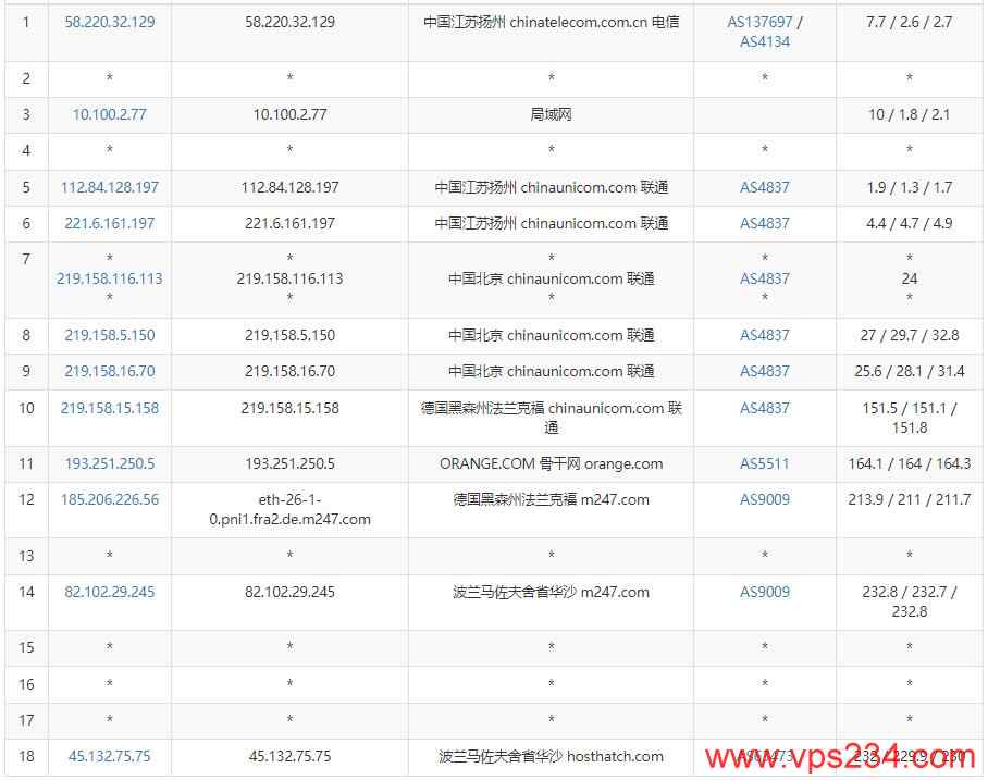 ⭐更新:vultr波兰华沙的云服务器测评- Warsaw, Poland (WAW) 第2张 ⭐更新:vultr波兰华沙的云服务器测评- Warsaw, Poland (WAW) 第2张