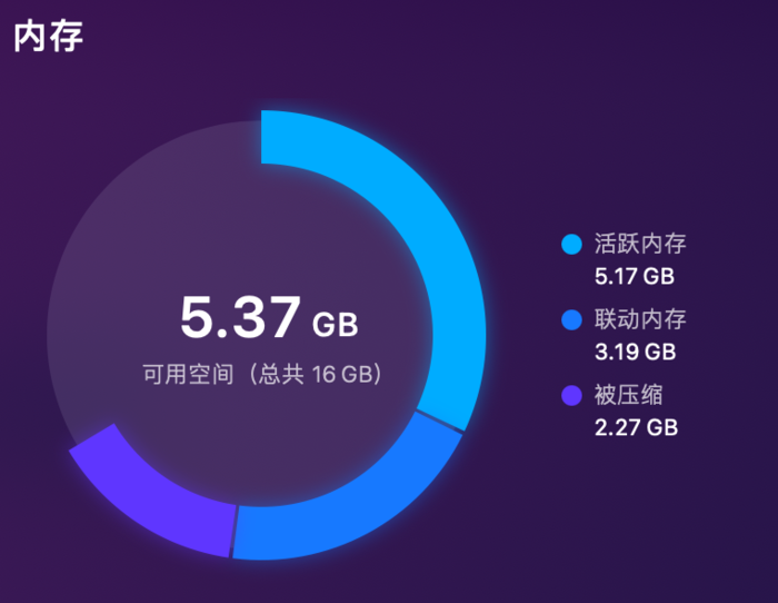 超售:不限空间|不限流量|CPU|内存等的猫腻 第1张 超售:不限空间|不限流量|CPU|内存等的猫腻 第1张