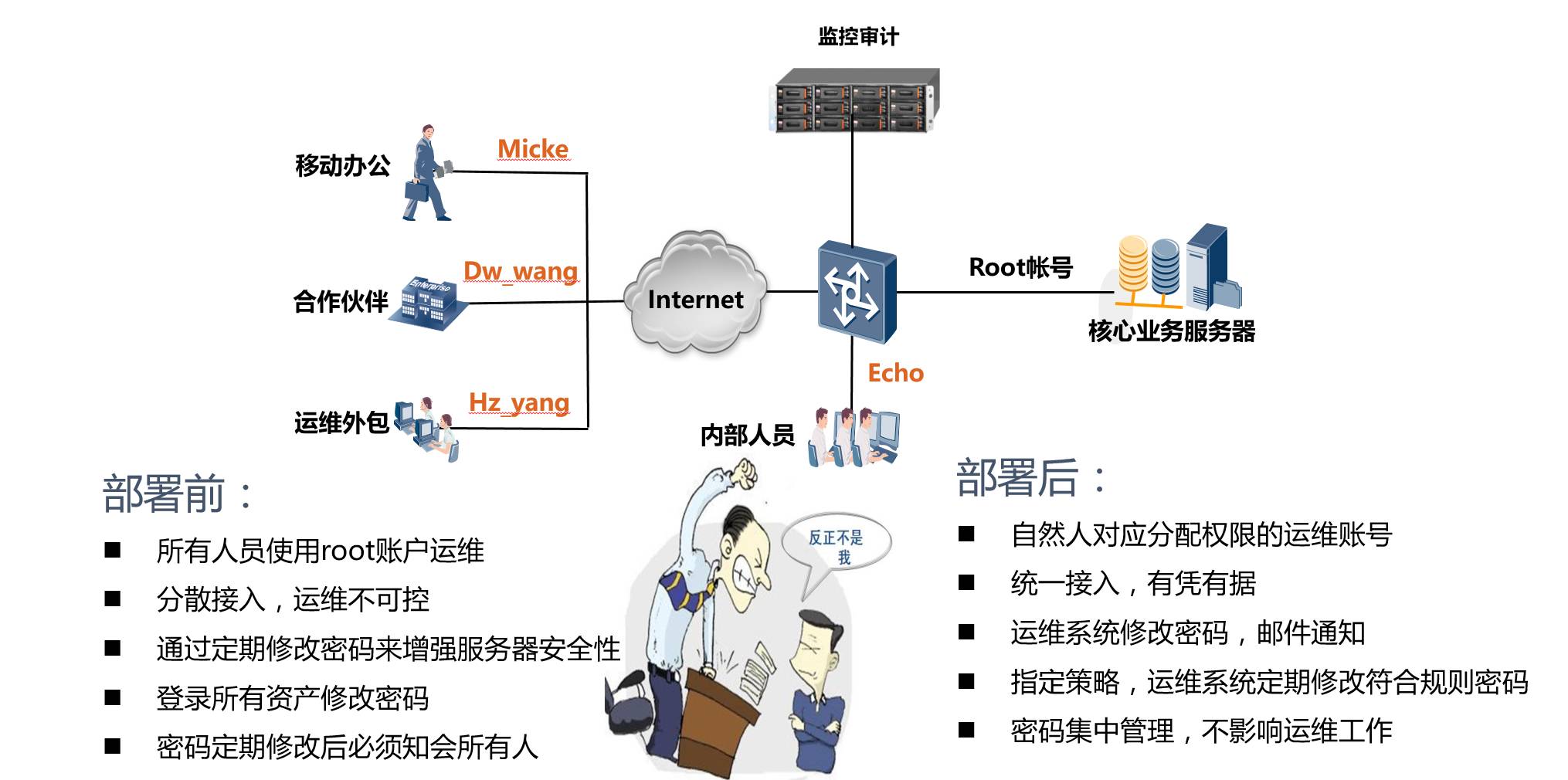 服务器运维审计排行榜，为什么需要服务器运维审计？ 第2张
