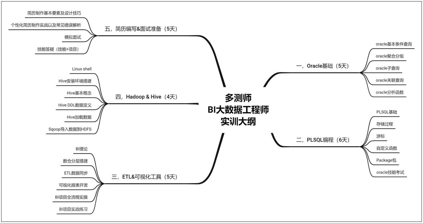 如何绘制PLSQL数据库关系图?从基础到进阶的关键技巧全解析? 第2张 如何绘制PLSQL数据库关系图?从基础到进阶的关键技巧全解析? 第2张