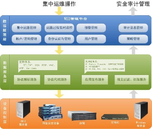 服务器运维审计排行榜，为什么需要服务器运维审计？ 第3张
