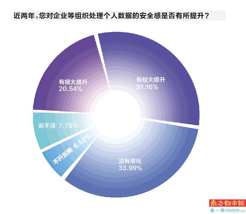 安全感数据与生活体验为何总存在差距? 第2张 安全感数据与生活体验为何总存在差距? 第2张